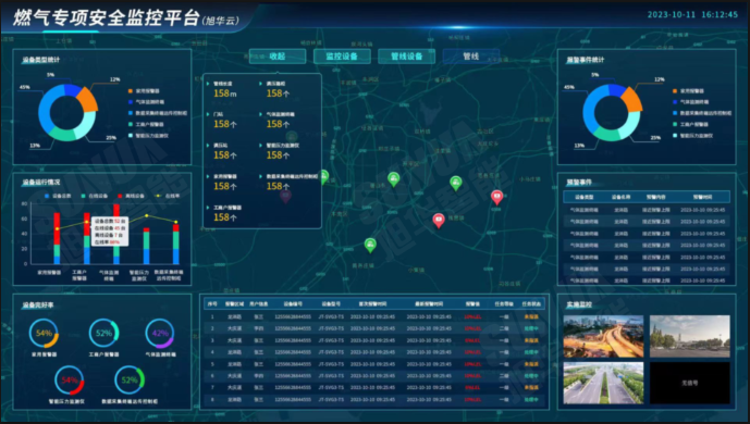 防患未“燃”：燃气安全综合监测解决方案